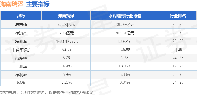 股票行情快报：海南瑞泽（002596）8月27日主力资金净卖出4789.59万元