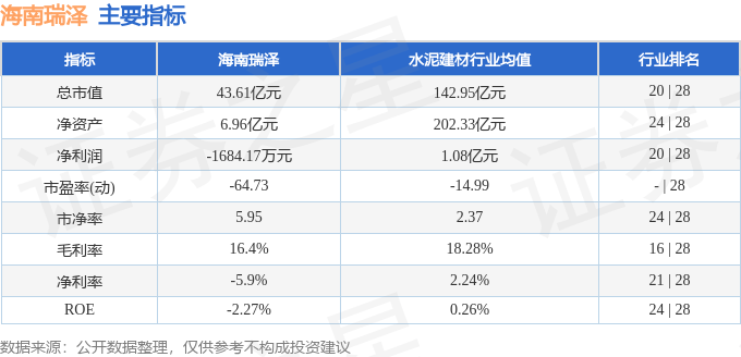 股票行情快报：海南瑞泽（002596）8月26日主力资金净卖出2355.84万元