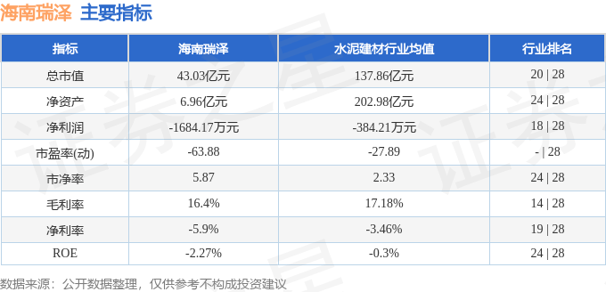 股票行情快报：海南瑞泽（002596）8月21日主力资金净买入195.92万元