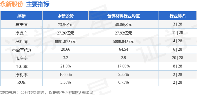 股票行情快报：永新股份（002014）7月2日主力资金净卖出41.04万元
