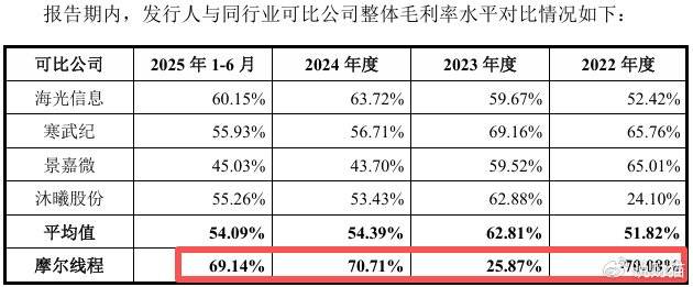 “中国英伟达”上会了，能否改写芯片战争？