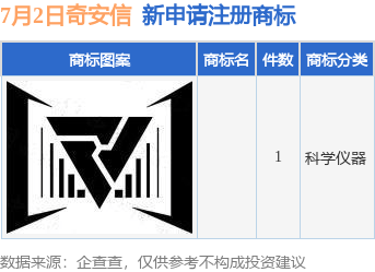奇安信新提交1件商标注册申请