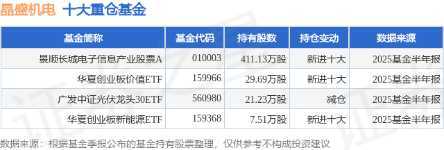 9月5日晶盛机电涨18.24%，景顺长城电子信息产业股票A基金重仓该股
