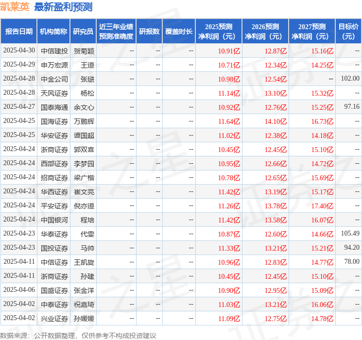 中国银河：给予凯莱英买入评级