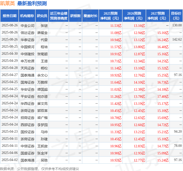 华安证券：给予凯莱英买入评级