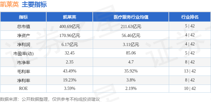 股票行情快报:凯莱英(002821)9月22日主力资金净卖出6237.28万元