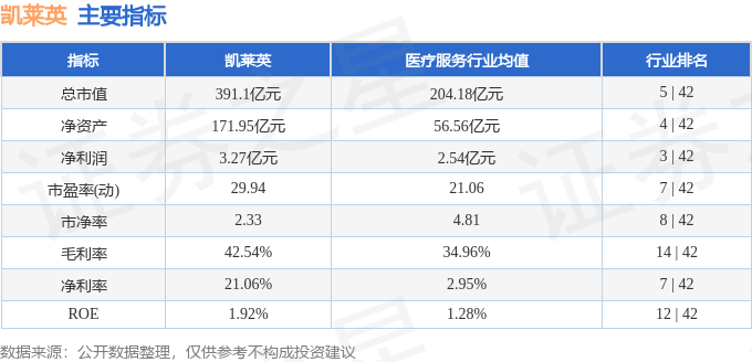 股票行情快报:凯莱英(002821)8月14日主力资金净买入4729.45万元