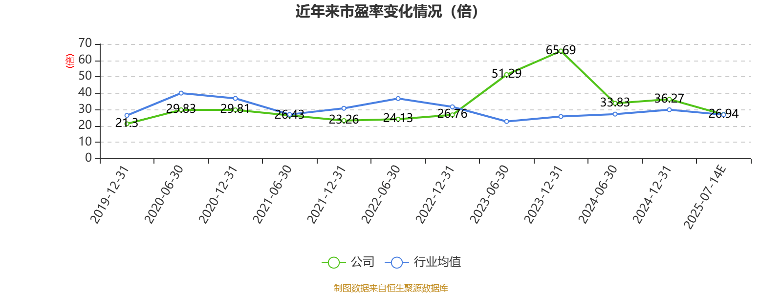 金达威:预计2025年上半年净利同比增长70%-100%