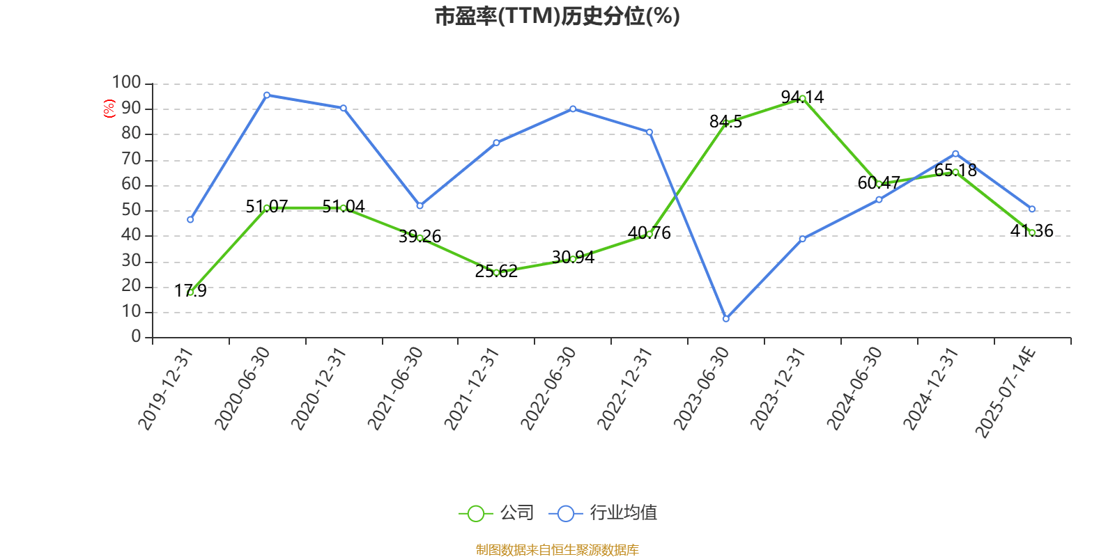 金达威:预计2025年上半年净利同比增长70%-100%