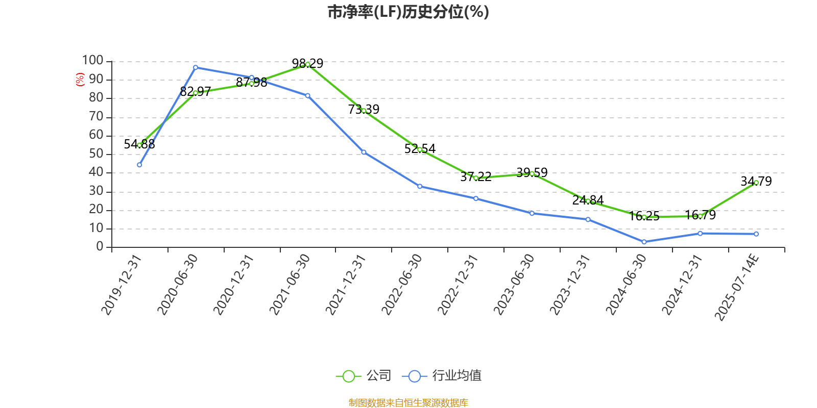 金达威:预计2025年上半年净利同比增长70%-100%