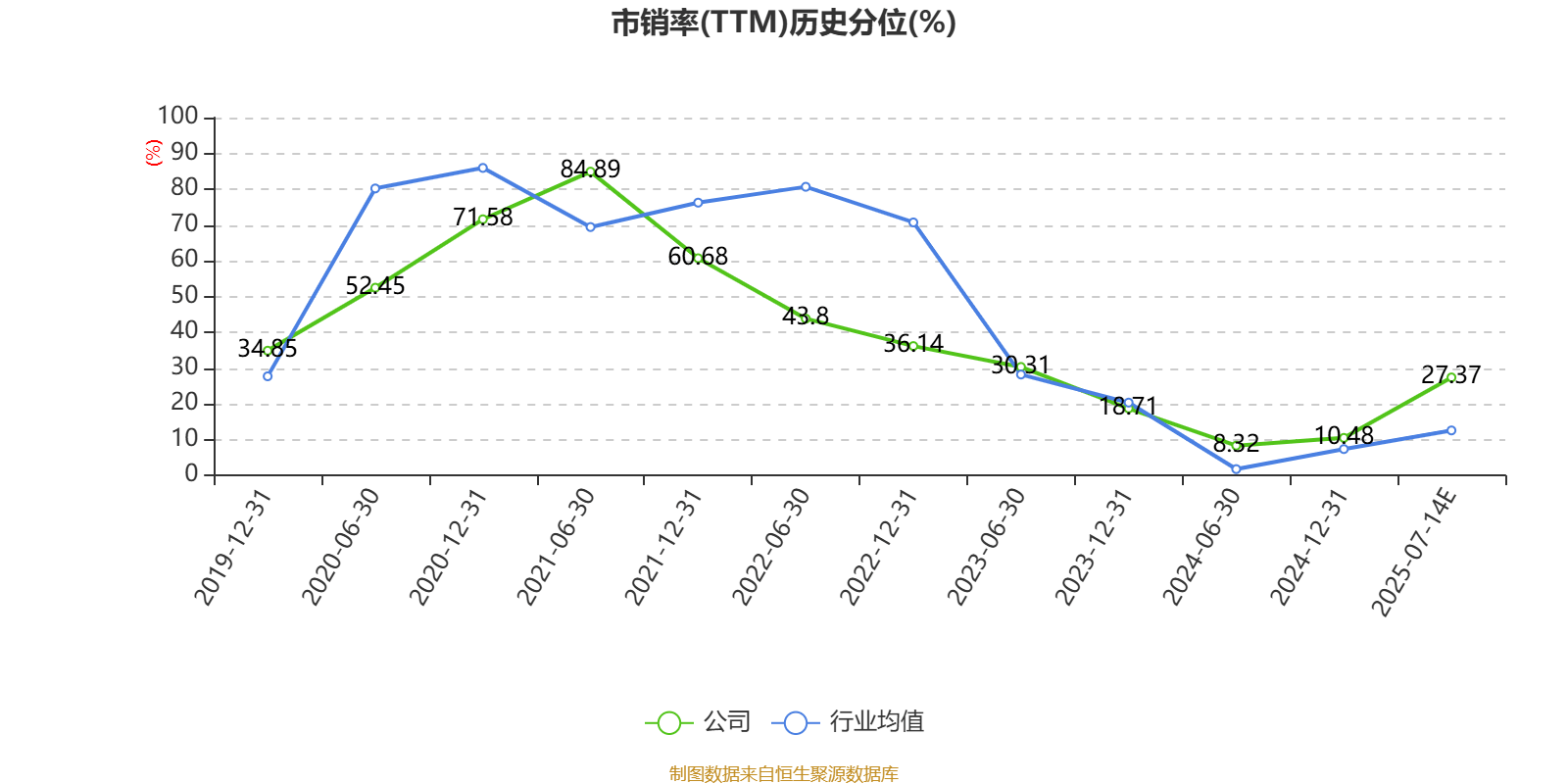 金达威:预计2025年上半年净利同比增长70%-100%