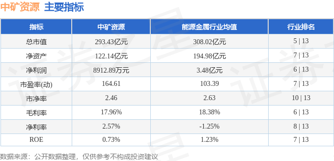 股票行情快报：中矿资源（002738）8月21日主力资金净卖出1764.52万元