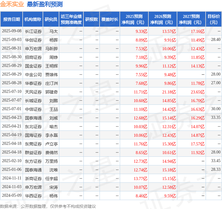 华鑫证券：首次覆盖金禾实业给予买入评级