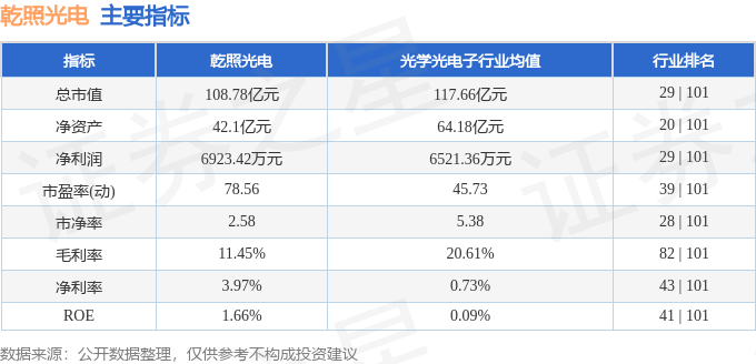 股票行情快报：乾照光电（300102）10月14日主力资金净卖出885.16万元