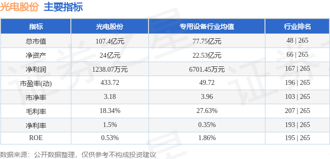 股票行情快报:光电股份(600184)9月11日主力资金净买入1109.60万元