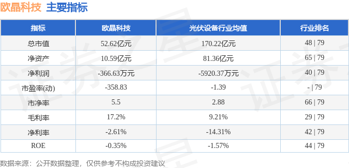 股票行情快报：欧晶科技（001269）8月12日主力资金净卖出1621.80万元