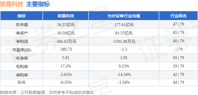 股票行情快报：欧晶科技（001269）8月19日主力资金净卖出2440.20万元
