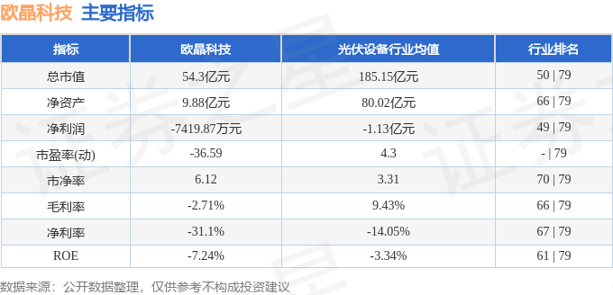 股票行情快报：欧晶科技（001269）9月2日主力资金净卖出99.68万元
