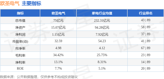 股票行情快报：欧圣电气（301187）9月11日主力资金净卖出2678.73万元
