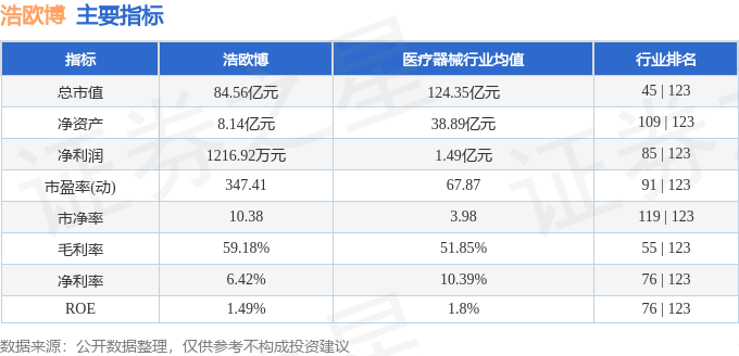 股票行情快报：浩欧博（688656）9月8日主力资金净买入104.03万元
