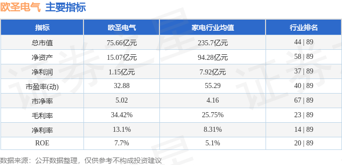 股票行情快报：欧圣电气（301187）9月17日主力资金净卖出495.05万元