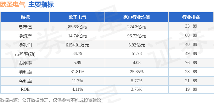 股票行情快报:欧圣电气(301187)8月14日主力资金净卖出586.41万元