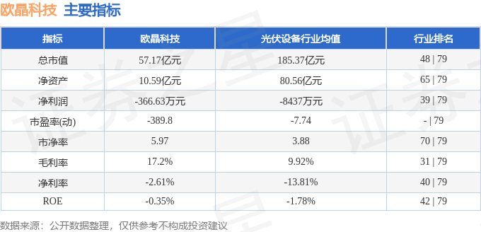 股票行情快报:欧晶科技(001269)8月25日主力资金净卖出3284.00万元