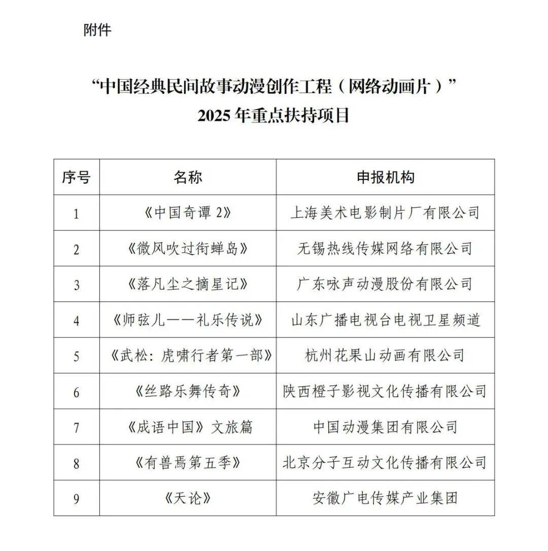 广电总局扶持9部网络动画片!