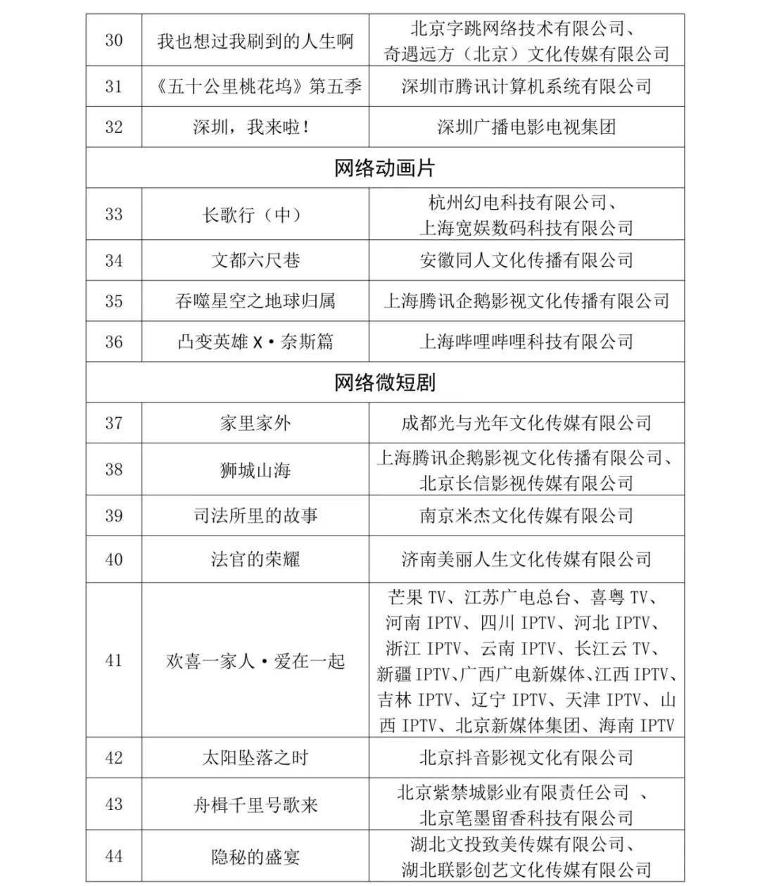 99部优秀网络视听作品获广电总局推优