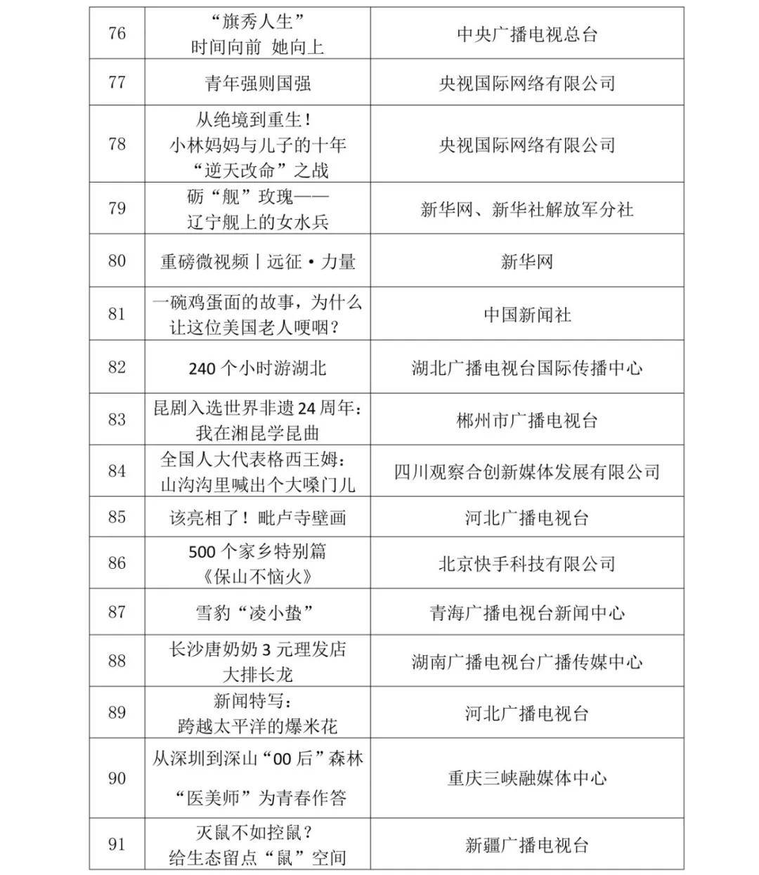 99部优秀网络视听作品获广电总局推优