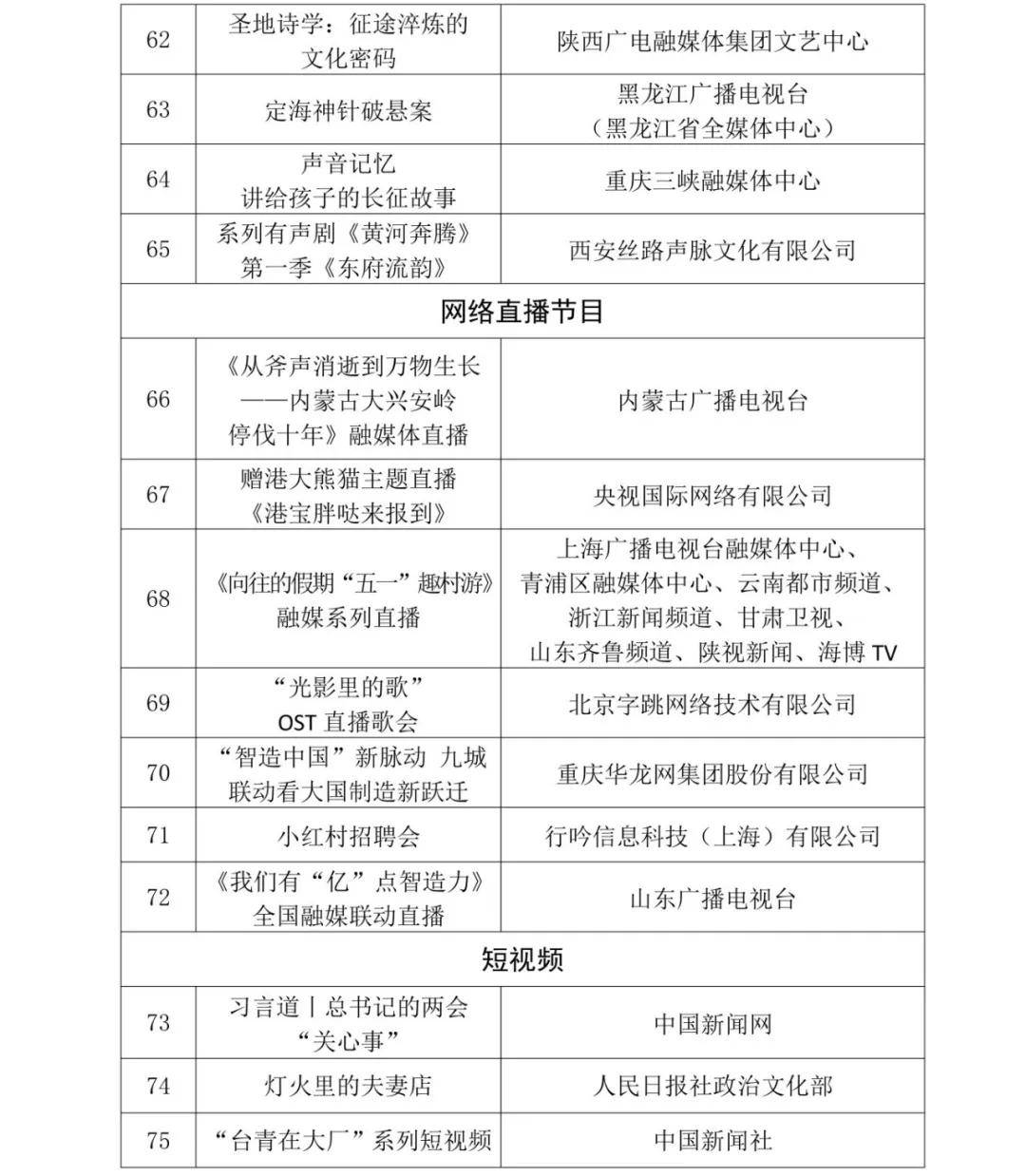 99部优秀网络视听作品获广电总局推优