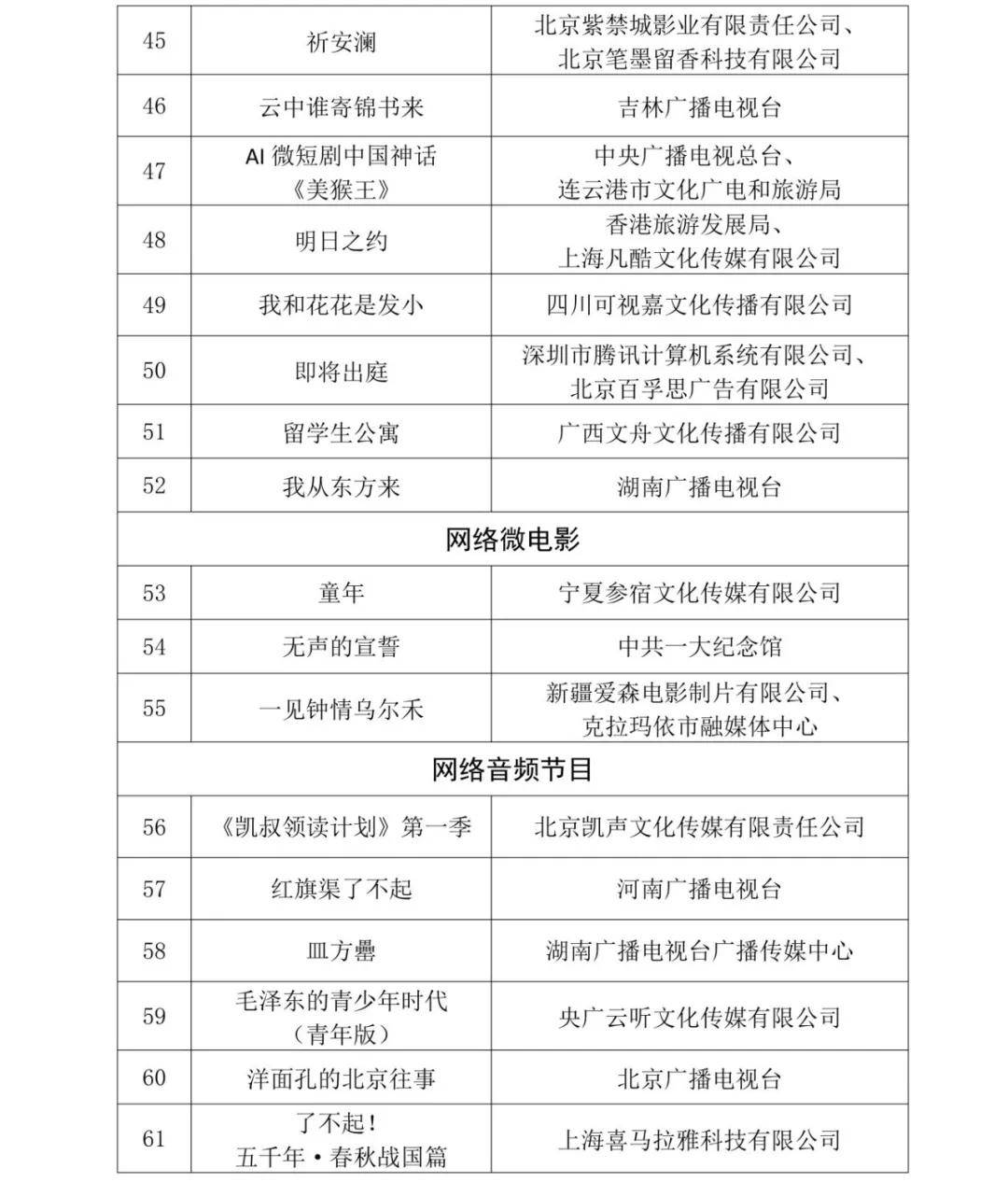 99部优秀网络视听作品获广电总局推优