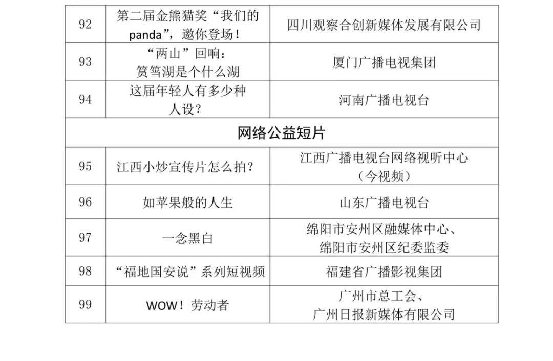99部优秀网络视听作品获广电总局推优