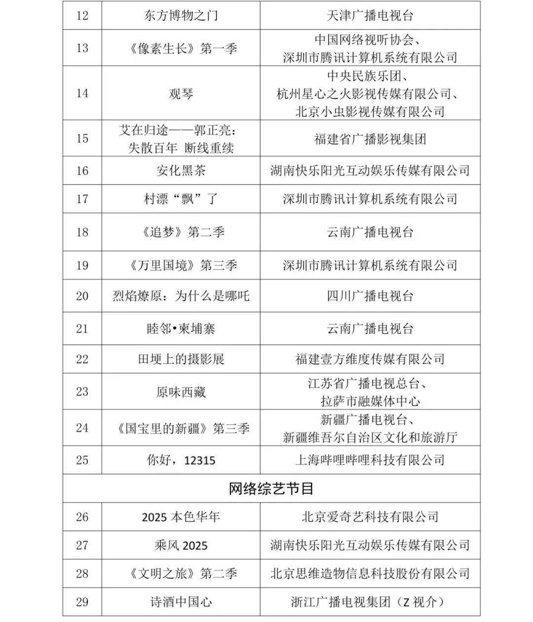 99部优秀网络视听作品获广电总局推优