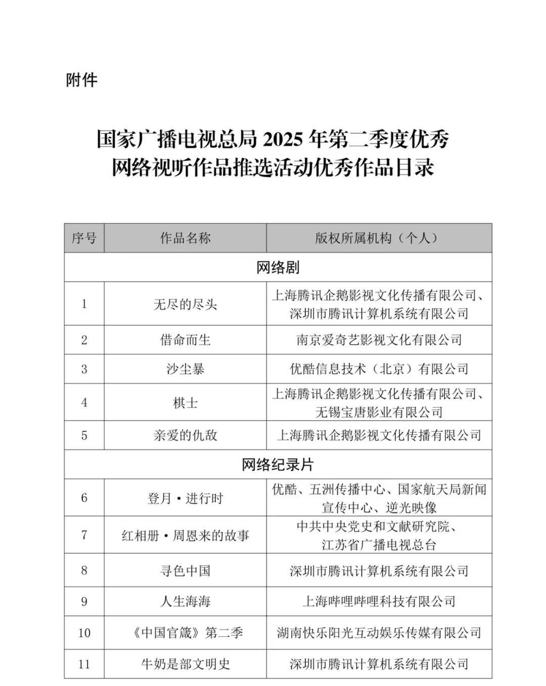 99部优秀网络视听作品获广电总局推优