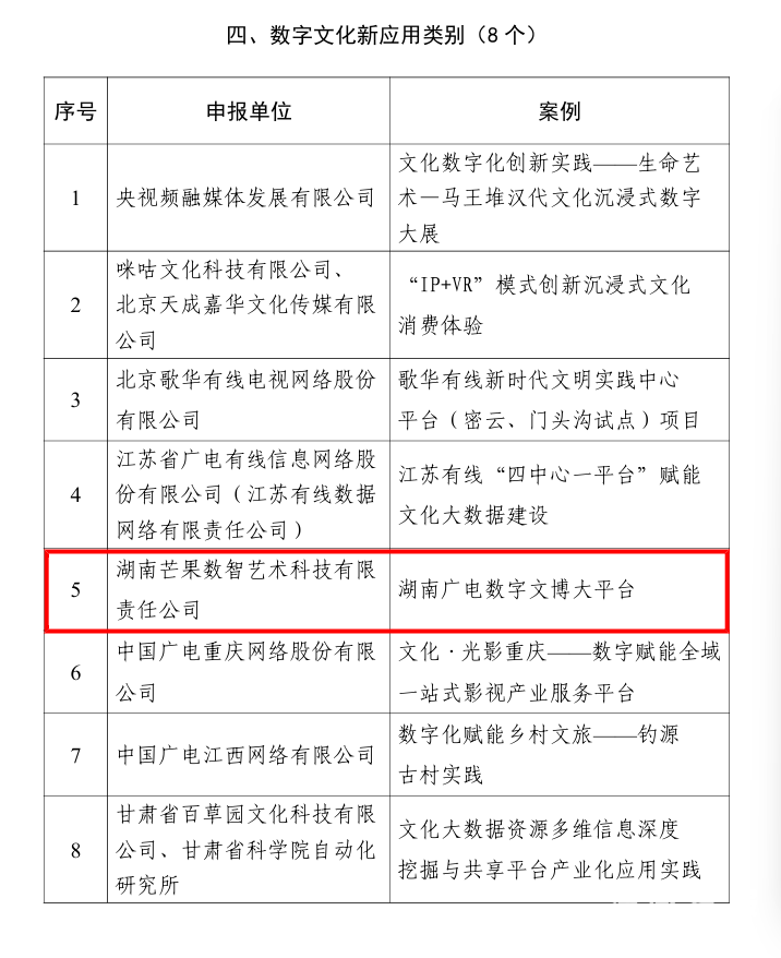 湖南广电数字文博大平台获评2025年“全国智慧广电网络新服务数字文化新应用案例”