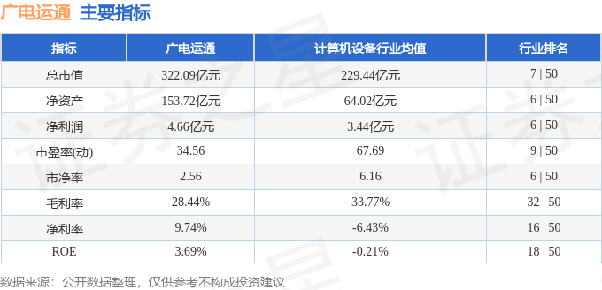 股票行情快报：广电运通（002152）10月29日主力资金净买入4162.74万元