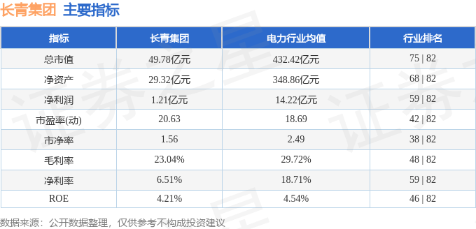 股票行情快报：长青集团（002616）10月27日主力资金净卖出2192.01万元