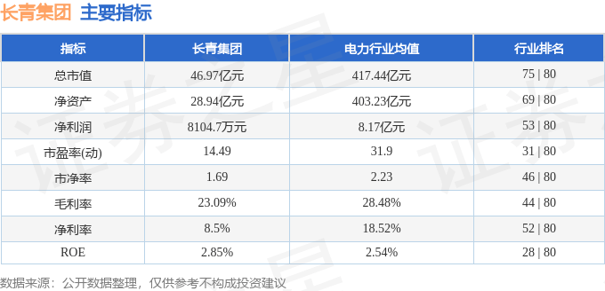 股票行情快报：长青集团（002616）8月8日主力资金净卖出194.43万元
