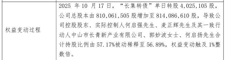 长青集团提前赎回“长集转债” 前三季度业绩预增