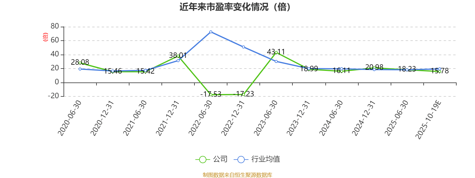 长青集团：预计2025年前三季度净利同比增长55.25%-65%