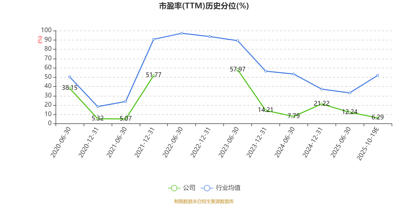 长青集团：预计2025年前三季度净利同比增长55.25%-65%