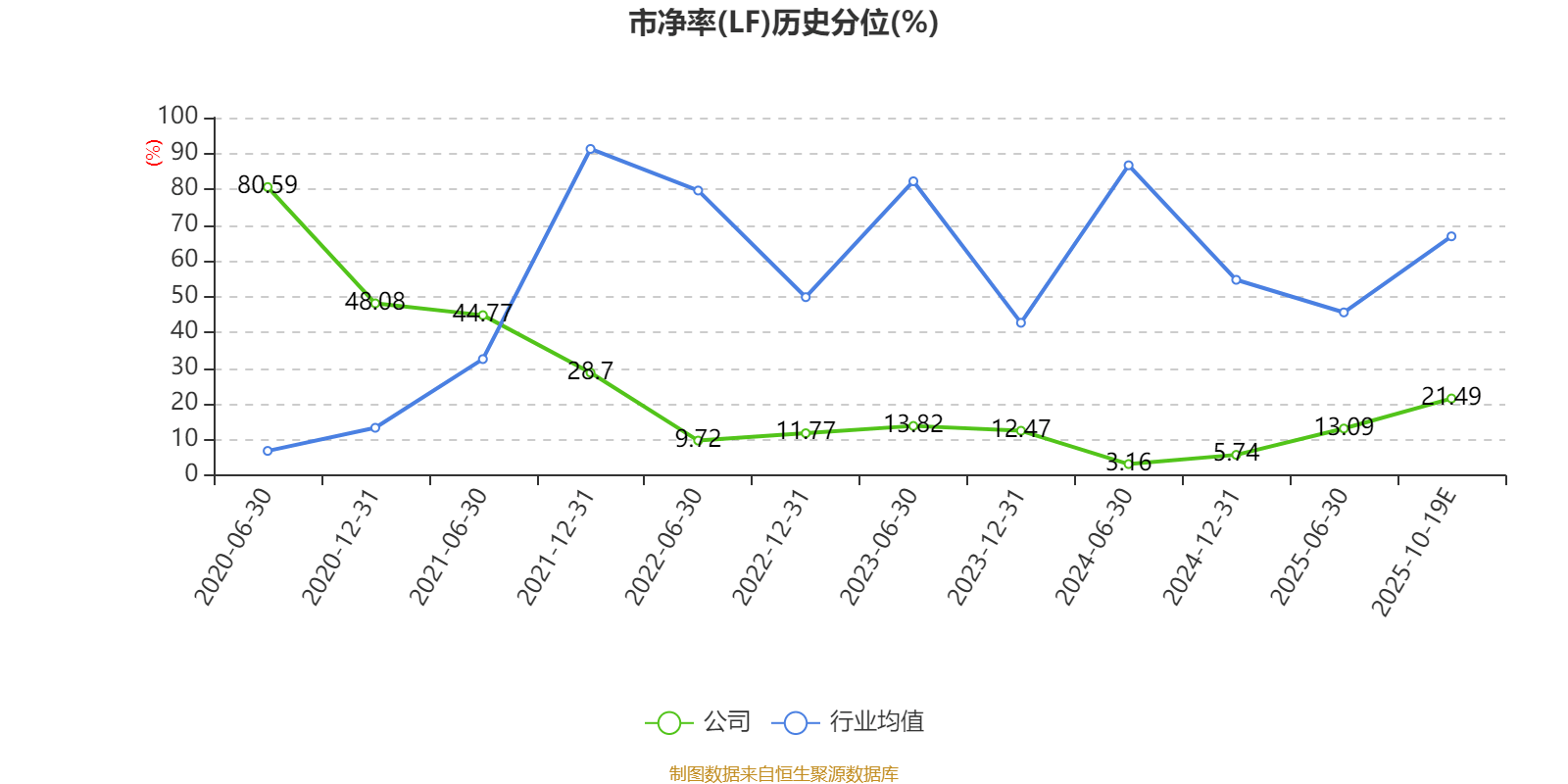 长青集团：预计2025年前三季度净利同比增长55.25%-65%