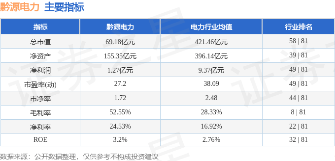 股票行情快报：黔源电力（002039）8月25日主力资金净买入1547.59万元