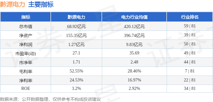 股票行情快报:黔源电力(002039)8月26日主力资金净卖出1225.44万元