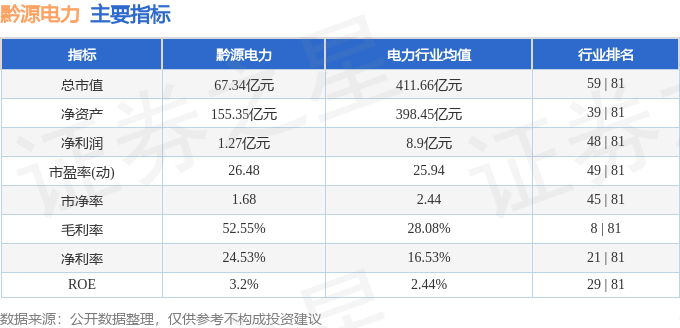 股票行情快报:黔源电力(002039)8月20日主力资金净卖出218.65万元