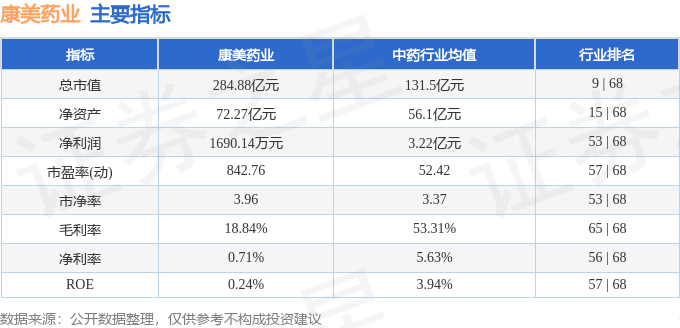 股票行情快报：康美药业（600518）10月22日主力资金净卖出5985.17万元