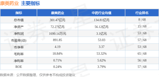 康美药业（600518）9月15日主力资金净买入1.87亿元
