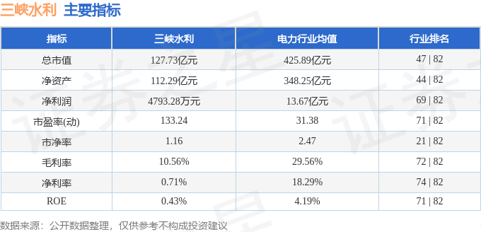 股票行情快报:三峡水利(600116)10月24日主力资金净买入79.98万元