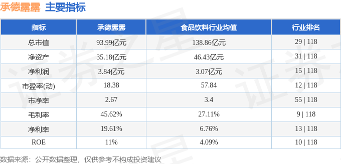 股票行情快报：承德露露（000848）10月28日主力资金净买入526.83万元